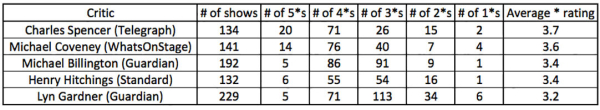 Data covers the period 10 May 2013 to 10 May 2014