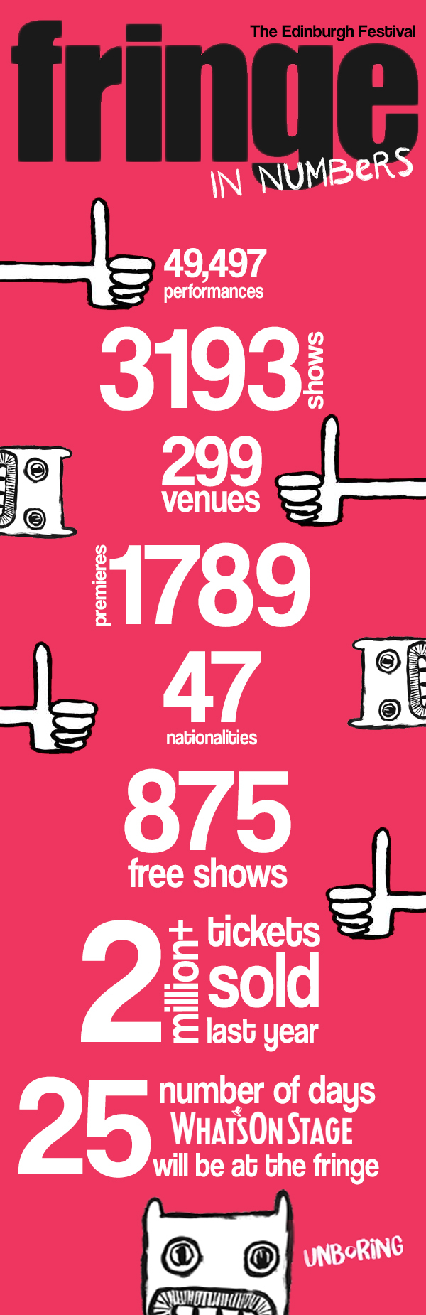 Infographic Edinburgh Fringe In Numbers 